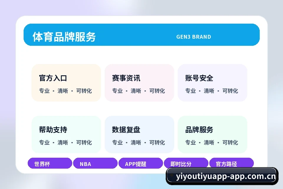 易游体育app下载 客服渠道、服务时间与问题提交 页面配图